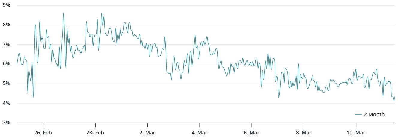  4 signs that $76.7K Bitcoin is probably the ultimate low 