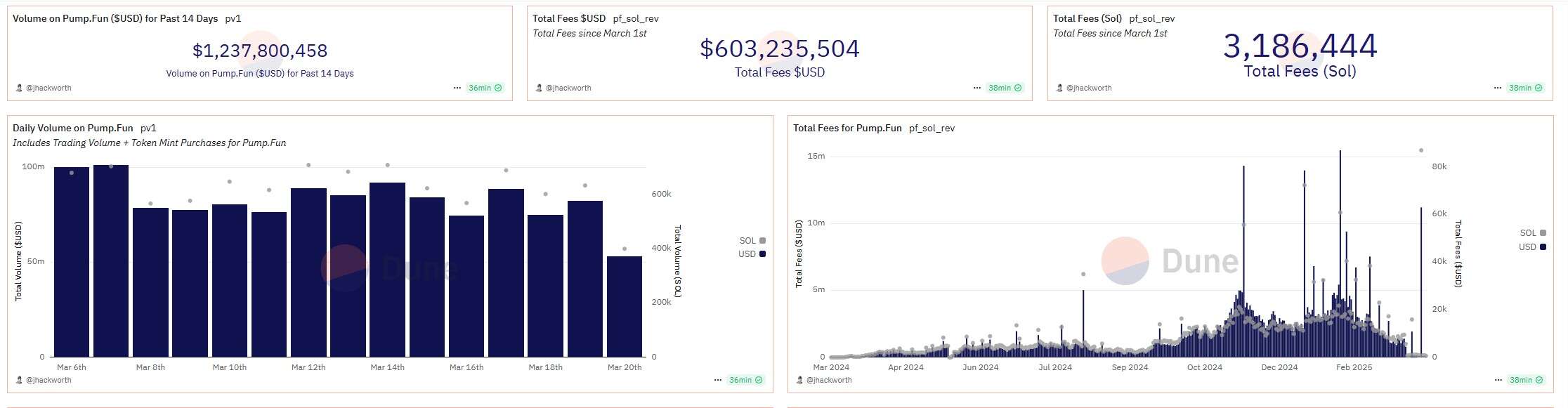  Pump.fun launches own DEX, drops Raydium 