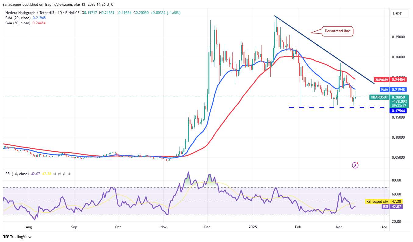  Price analysis 3/12: BTC, ETH, XRP, BNB, SOL, ADA, DOGE, PI, LEO, HBAR 