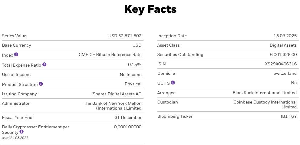  BlackRock launches Bitcoin ETP in Europe 