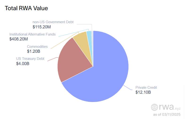  Securitize to bring BUIDL tokenized fund to DeFi with RedStone price feeds 