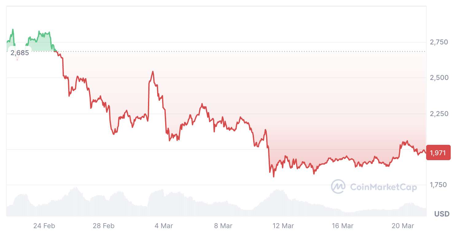  ETH mega pump coming? Ether on exchanges falls to near-decade low 