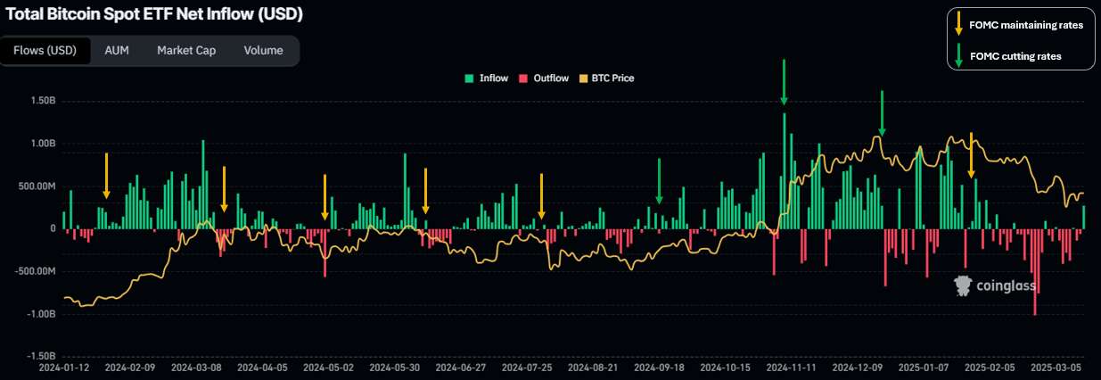  Bitcoin price volatility ramps up around FOMC days — Will this time be different? 