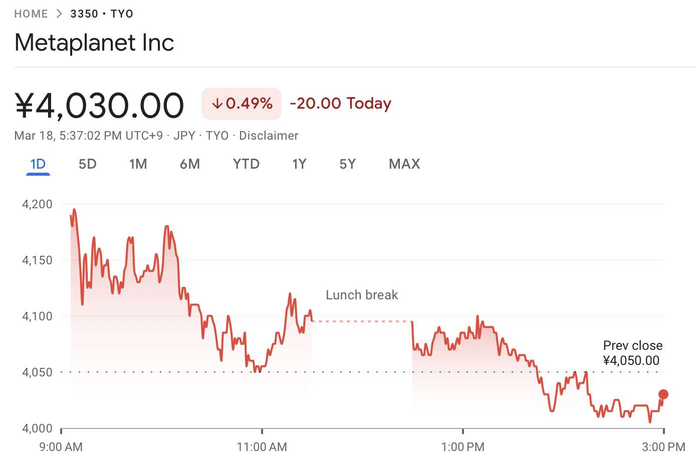  Metaplanet buys the dip with 150-BTC purchase 