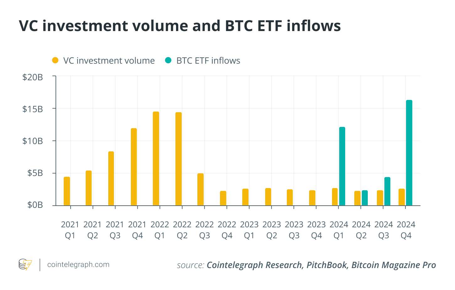  Is altseason dead? Bitcoin ETFs rewrite crypto investment playbook 