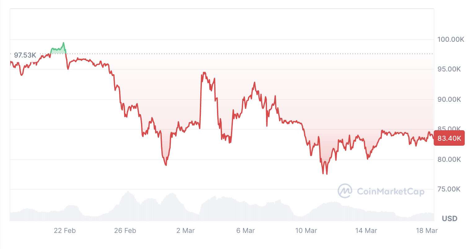  Bitcoin’s recent $12B open interest wipeout was essential, says analyst 