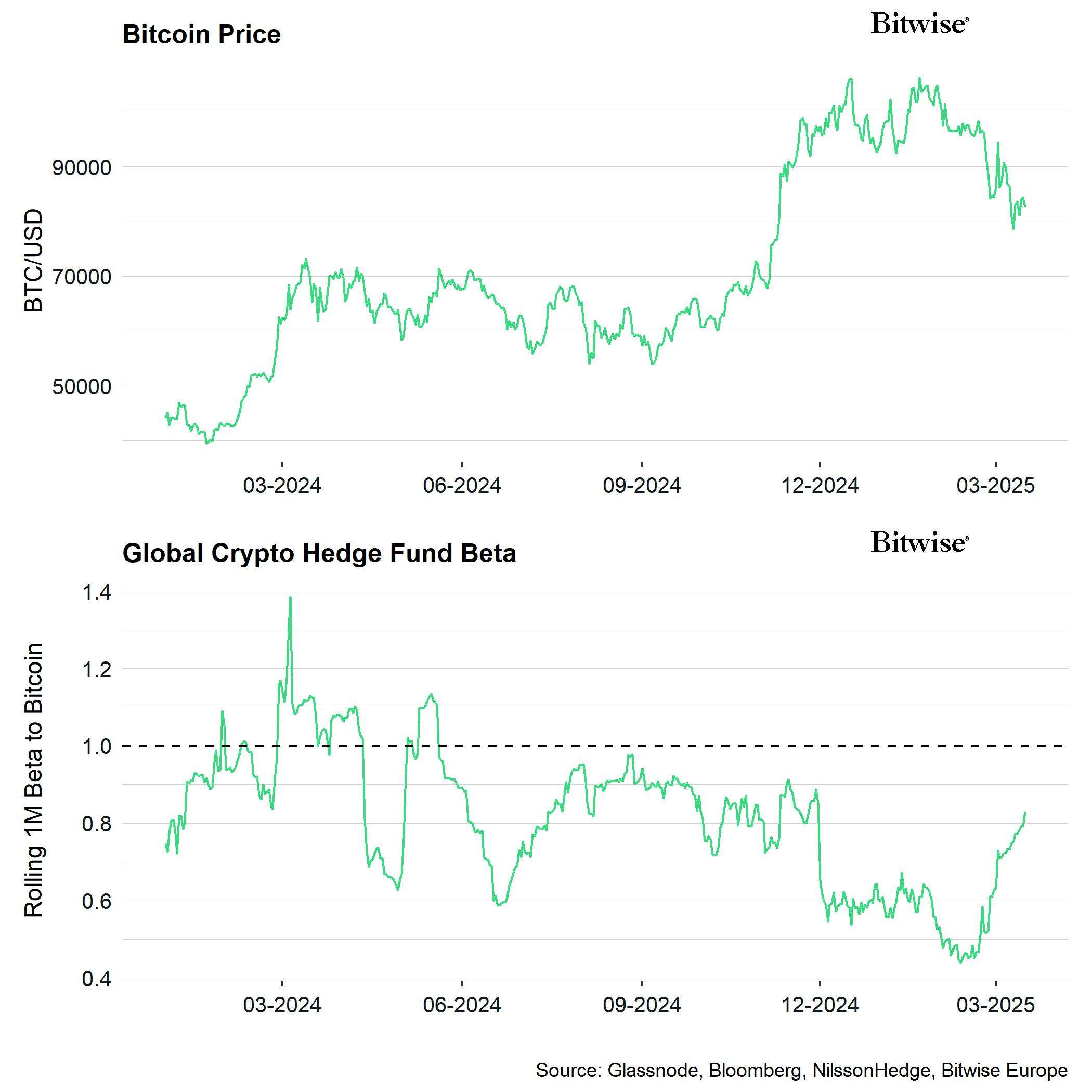  Bitcoin 'bullish cross' with 50%-plus average returns flashes again 