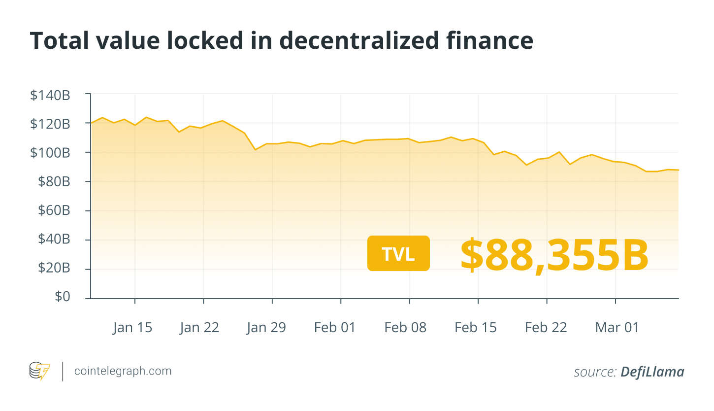  US House kills IRS DeFi broker rule, Solana won’t cut 80% inflation rate: Finance Redefined 