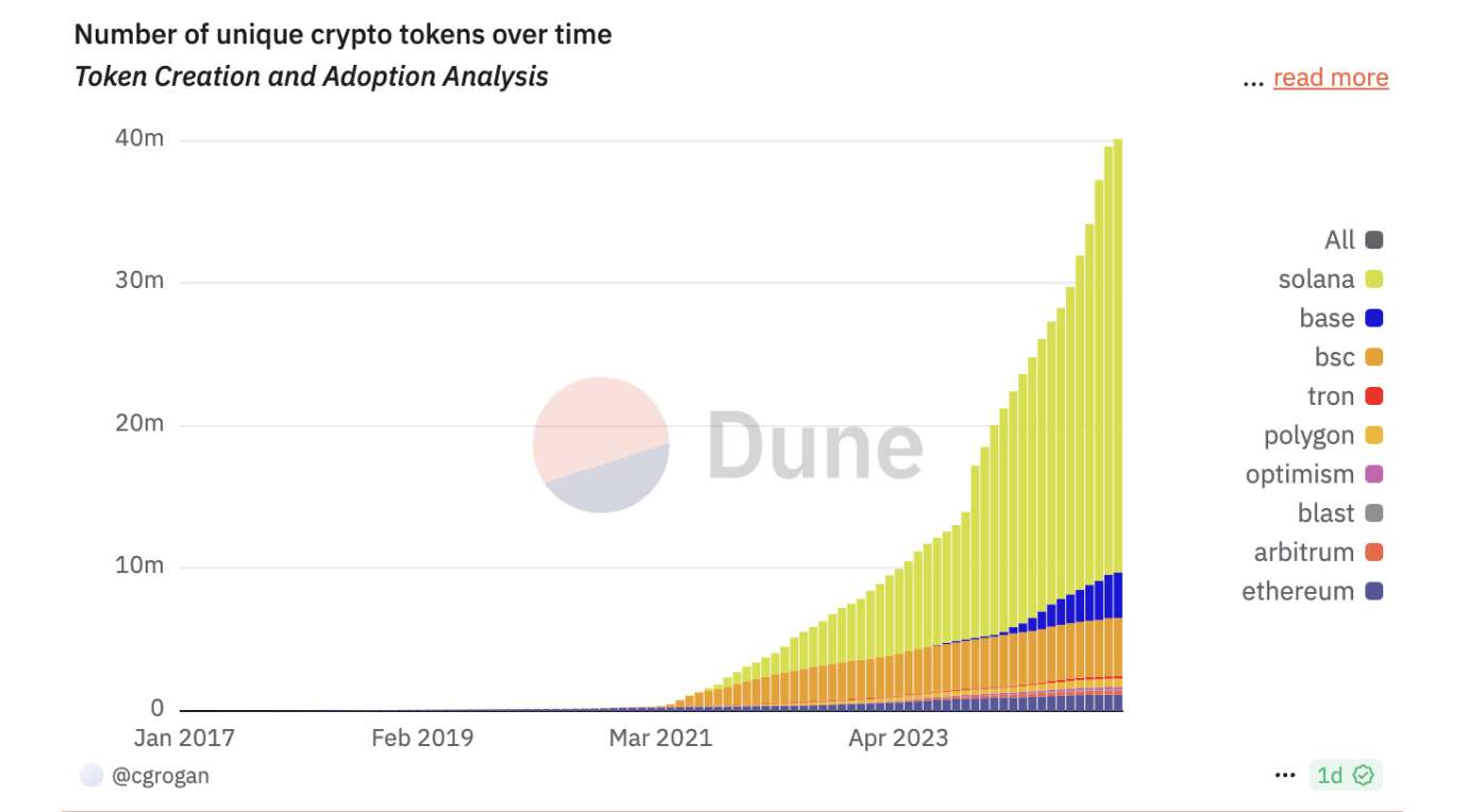  BTC dominance steadily rising since 2023, is altseason now a relic? 