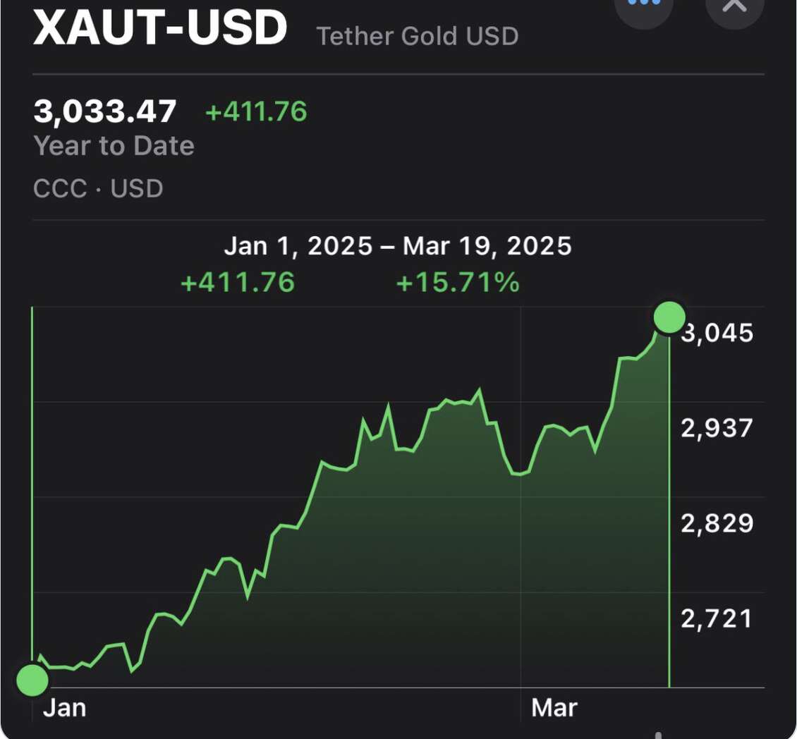  Gold-backed stablecoins will outcompete USD stablecoins — Max Keiser 