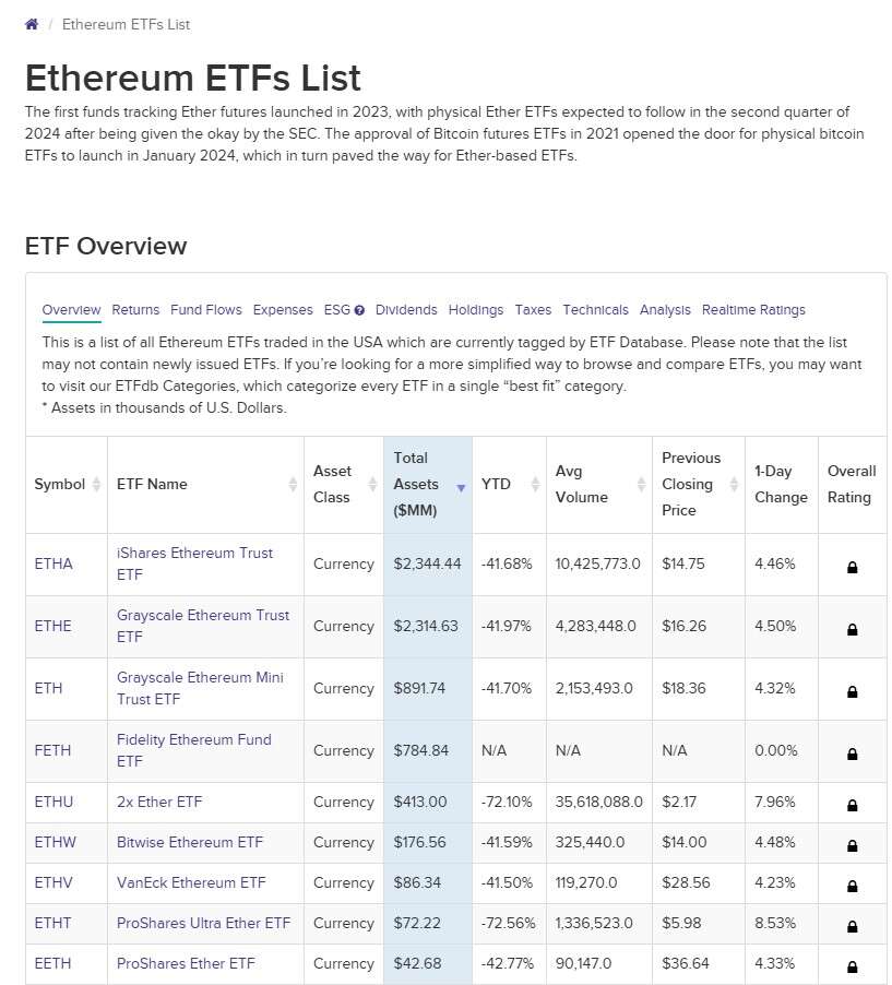  SEC postpones ruling on Fidelity Ether ETF options 