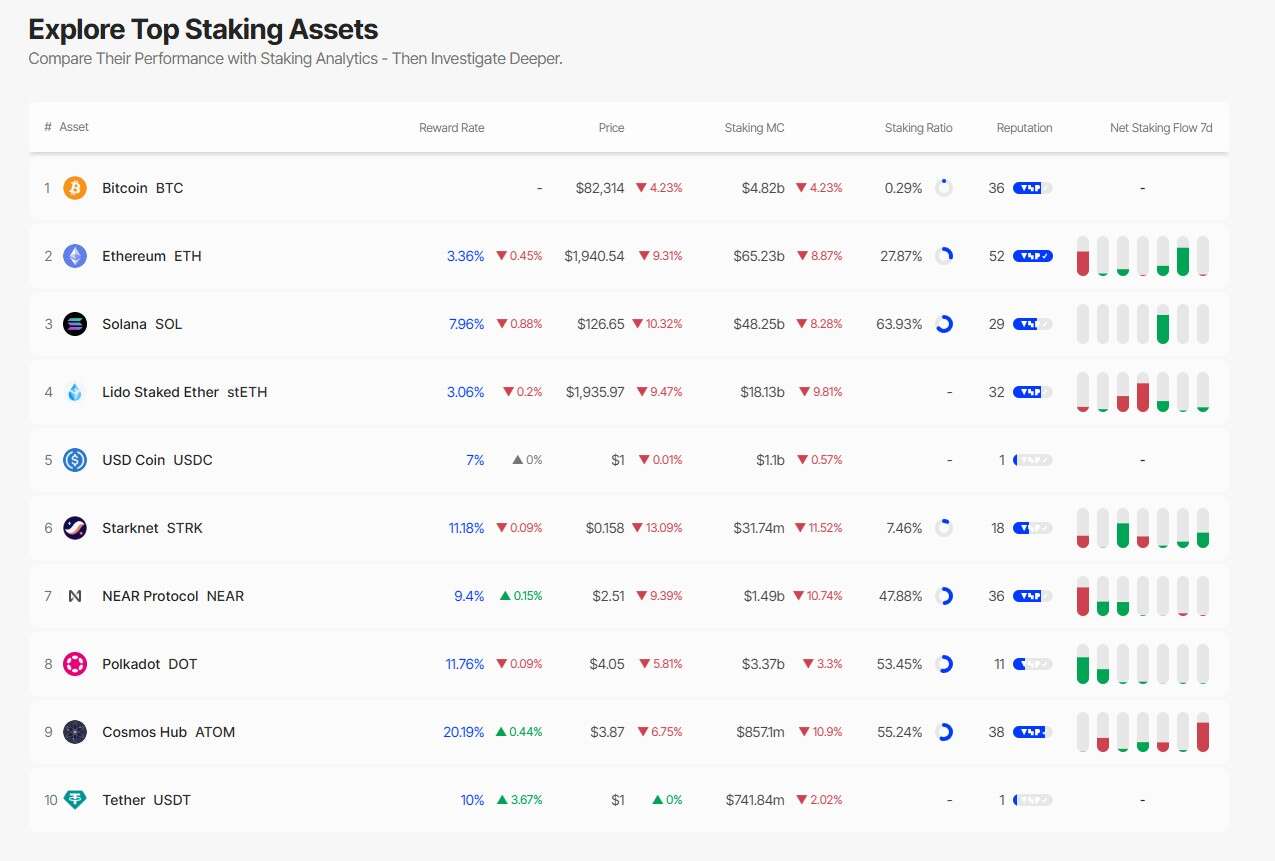  Cboe seeks to add staking to Fidelity’s Ether ETF 