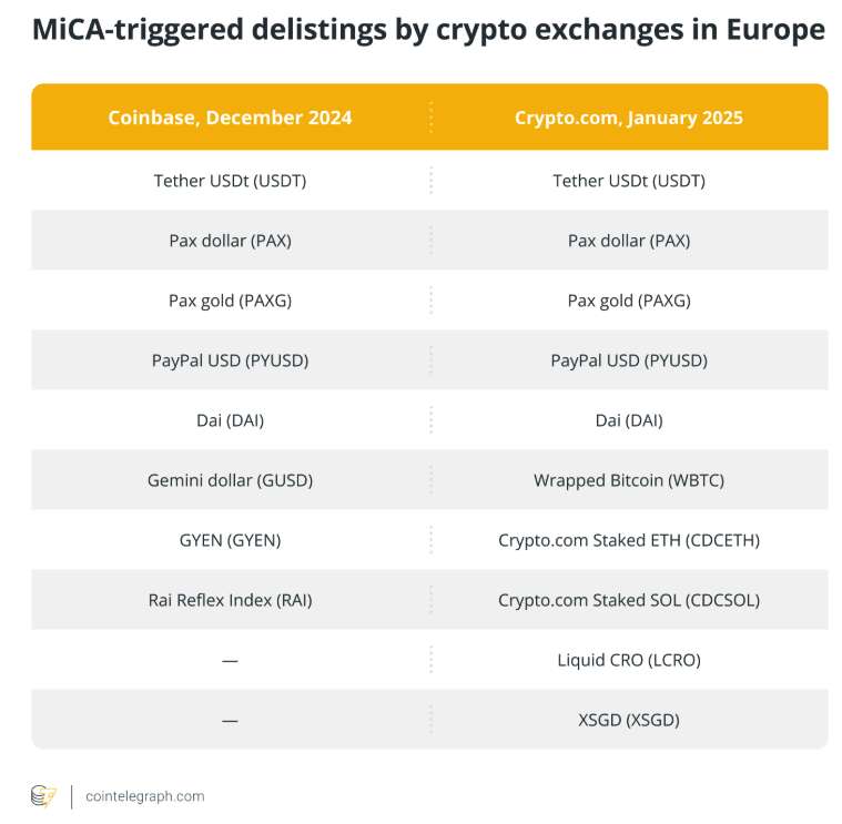  Paxos CEO urges US lawmakers to set cross-border stablecoin regulation 