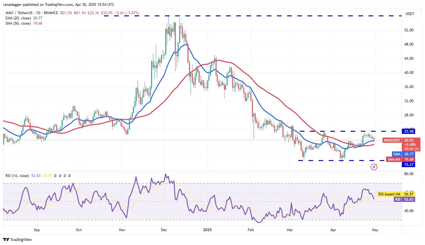  Price predictions 4/30: BTC, ETH, XRP, BNB, SOL, DOGE, ADA, SUI, LINK, AVAX 