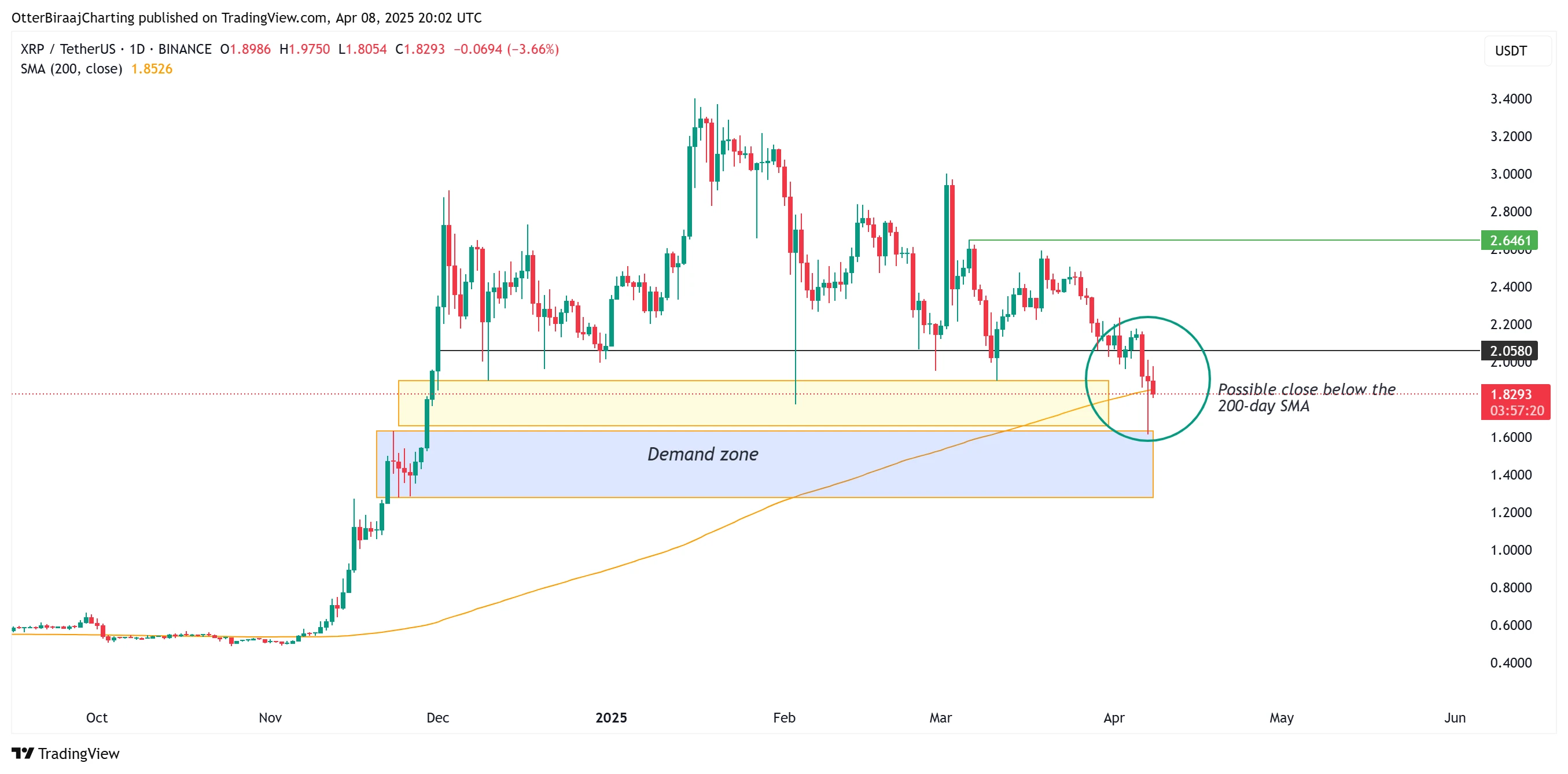  81.6% of XRP supply is in profit, but traders in Korea are turning bearish — Here is why 