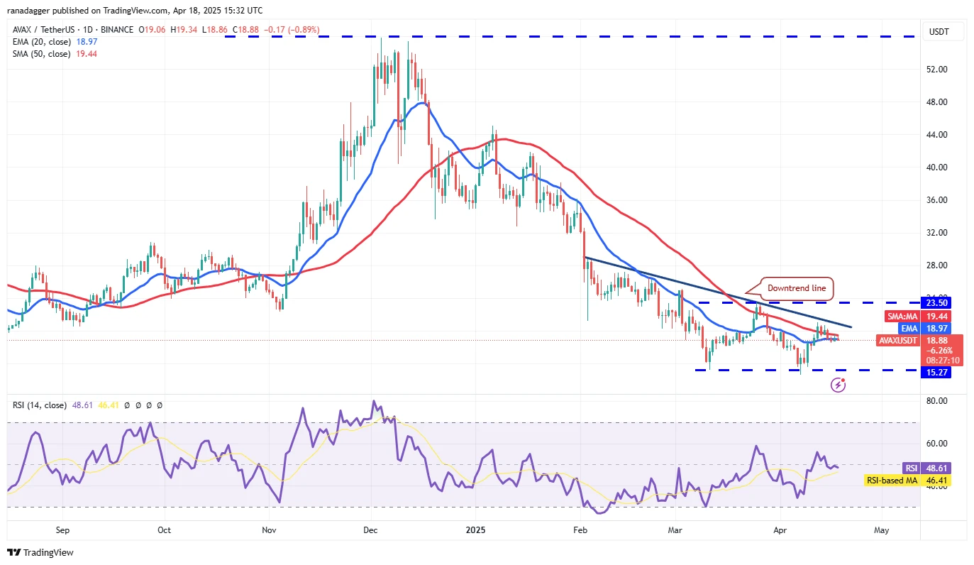  Price predictions 4/18: BTC, ETH, XRP, BNB, SOL, DOGE, ADA, LEO, LINK, AVAX 
