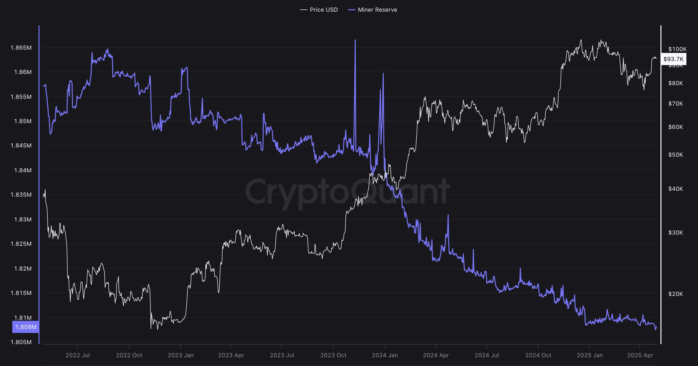  Grayscale launches Bitcoin adopters exchange-traded fund 