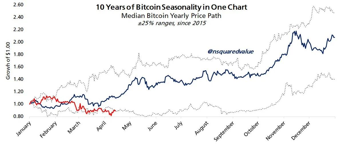  Can 3-month Bitcoin RSI highs counter bearish BTC price 'seasonality?' 