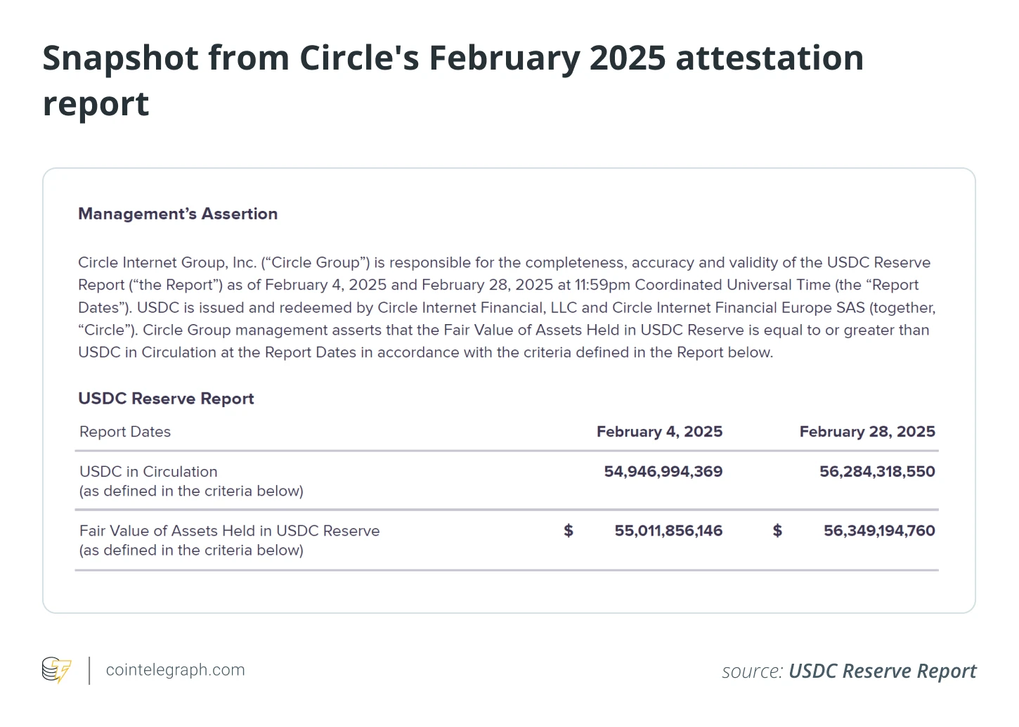  How to read a stablecoin attestation report and why it matters 