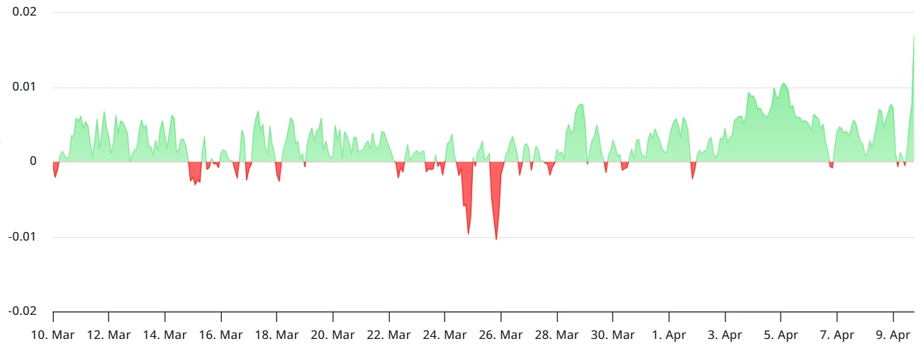  Bitcoin price soars to $83.5K — Have pro BTC traders turned bullish? 