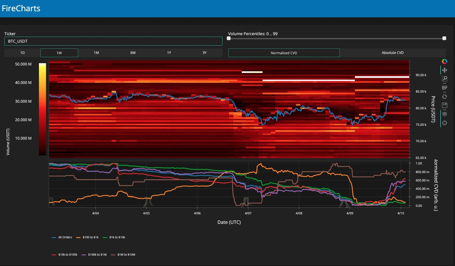  Bitcoin, stocks shun CPI print win and give up tariff relief gains — Will BTC whales save the day? 