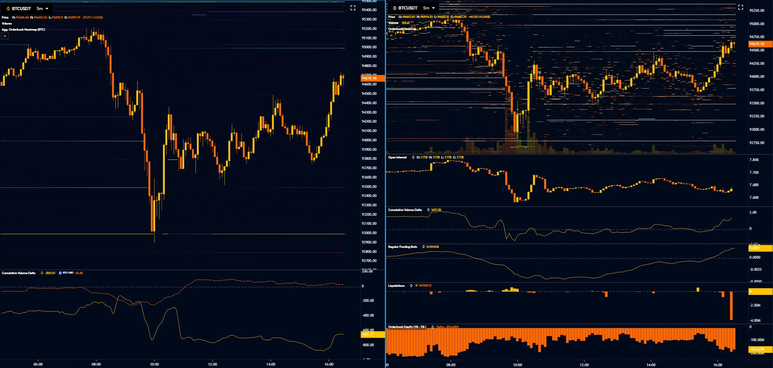  Bitcoin rebounds from bearish US GDP data as dip buyers push BTC price back toward $95K 