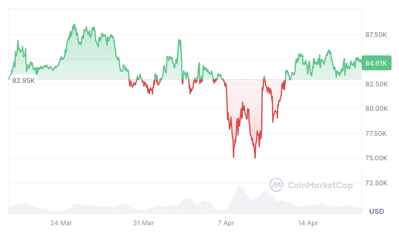  Saylor, ETF investors’ ‘stronger hands’ help stabilize Bitcoin — Analyst 