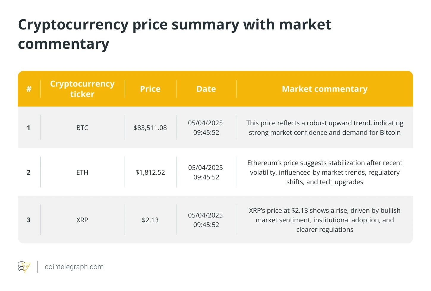  How to build a personalized crypto portfolio tracker using ChatGPT 