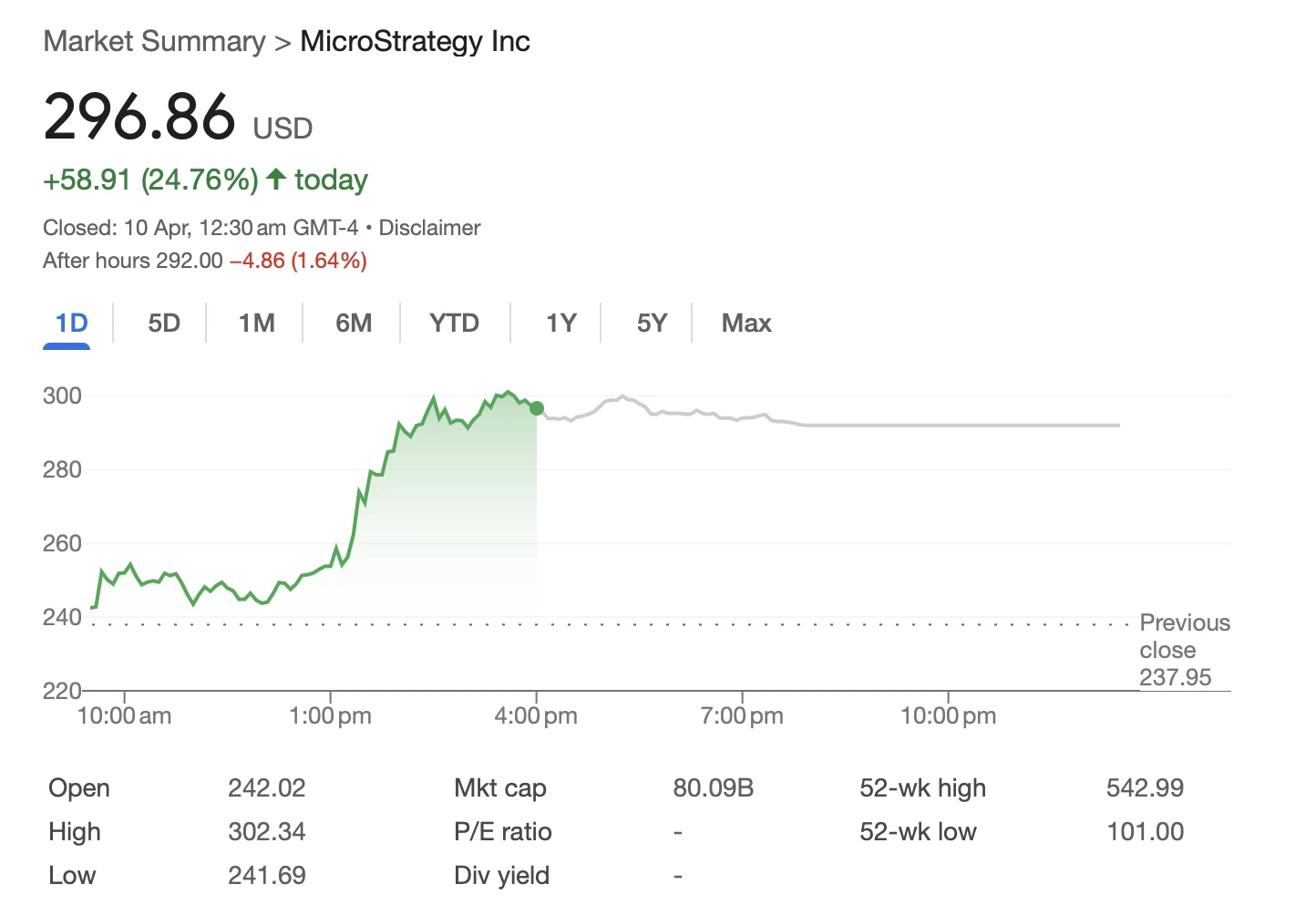  Crypto stocks see big gains alongside US stock market rebound 