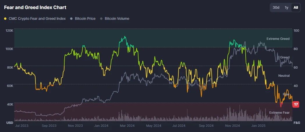  Bitcoin traders’ sentiment shift points to next step in BTC halving cycle 