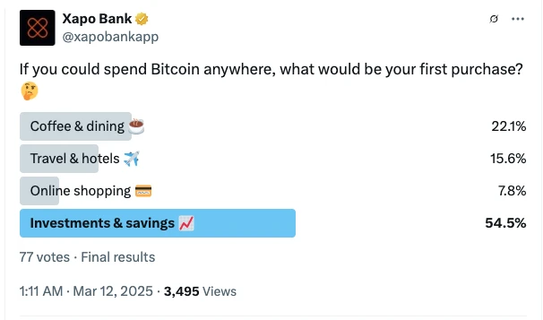  Xapo Bank sees Bitcoin trading surge as wealthy investors bought the dip 