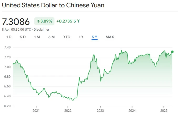  China’s tariff response may mean more capital flight to crypto: Hayes 