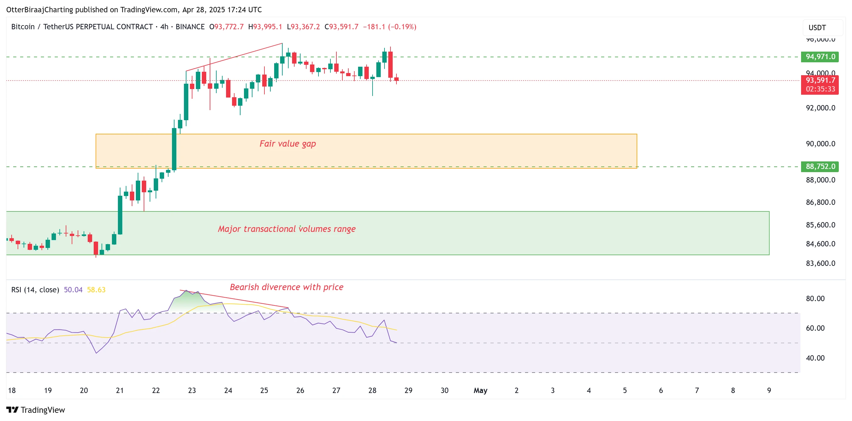  Bitcoin price pullback to $91K possible, but onchain data highlights ‘healthy’ market fundamentals 