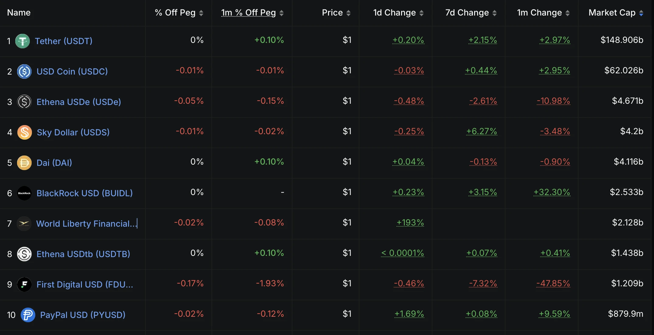  Global demand grows for non-dollar stablecoins, says Fireblocks exec 