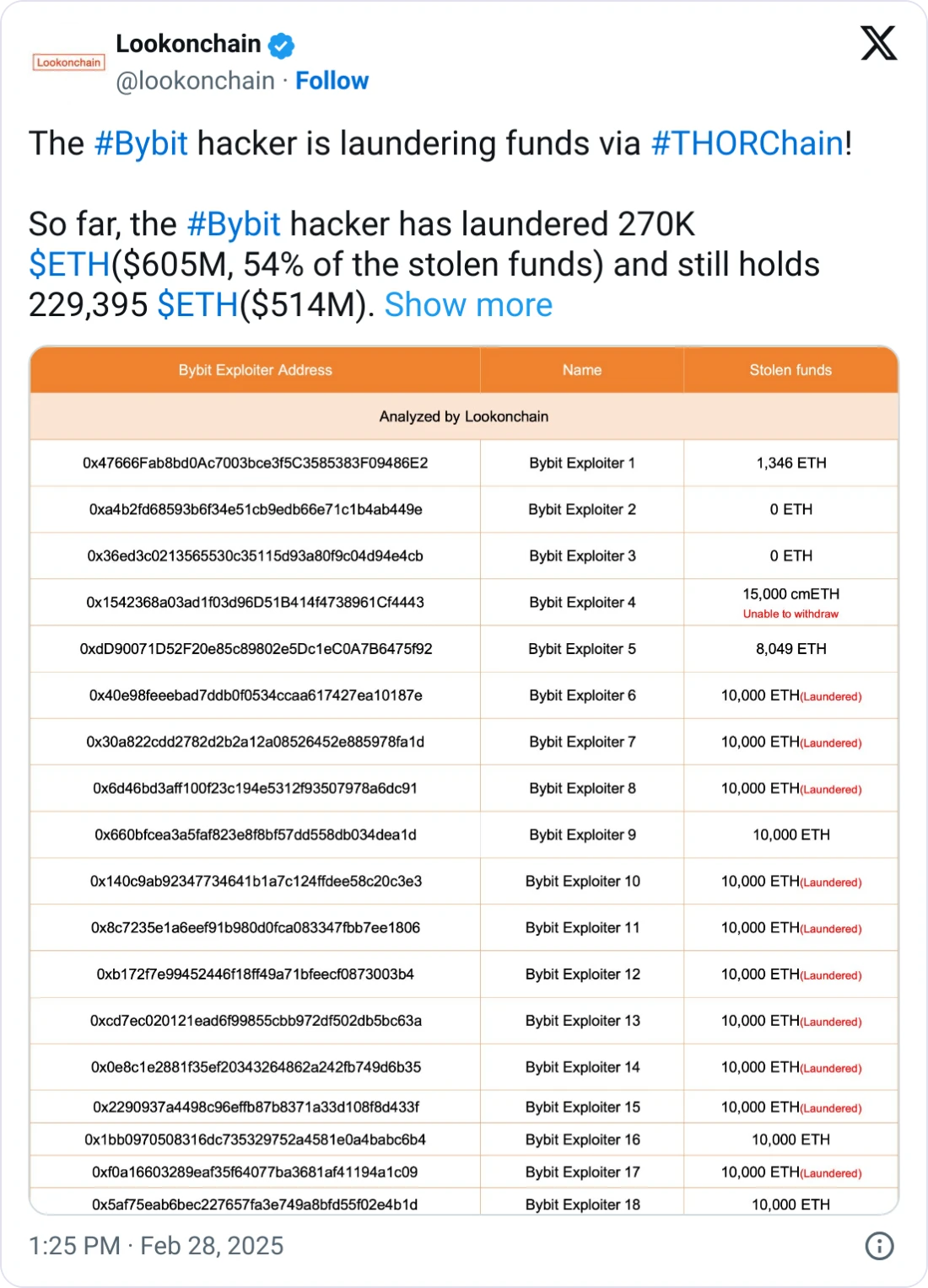  Coinbase hacker trolls ZachXBT onchain after $42.5M THORChain swap 
