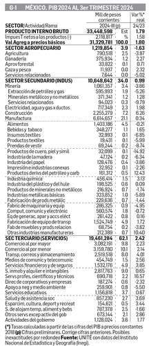 David Márquez Ayala: Reporte económico   