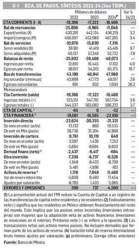 David Márquez Ayala: Reporte económico   