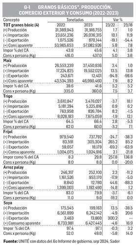 David Márquez Ayala: Reporte económico   