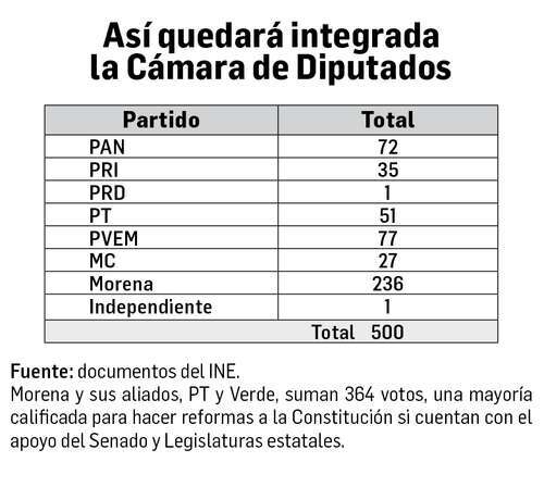 Enrique Galván Ochoa: Dinero   