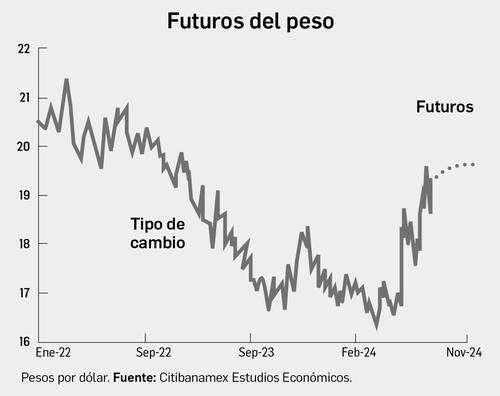 El pronóstico no es sencillo   