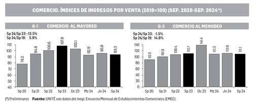 David Márquez Ayala: Reporte económico   