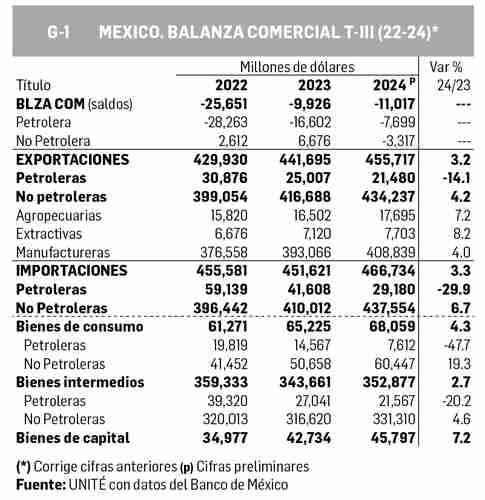 David Márquez Ayala: Reporte económico   