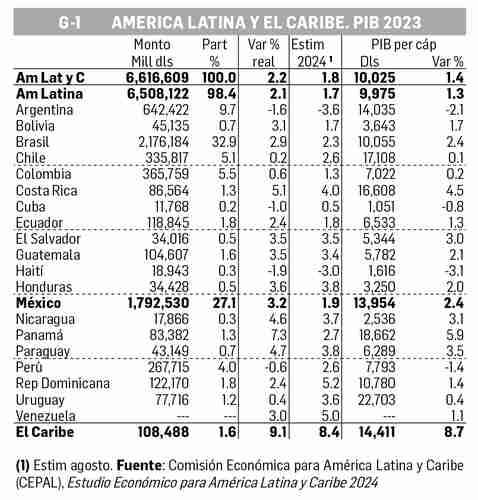 David Márquez Ayala: Reporte económico   