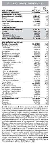 David Márquez Ayala: Reporte económico   