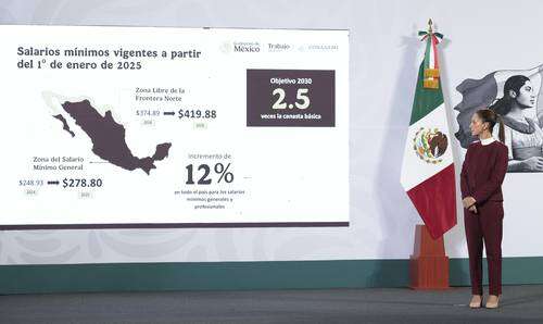 Ratifica Sheinbaum: México crecerá 2.3% en 2025   