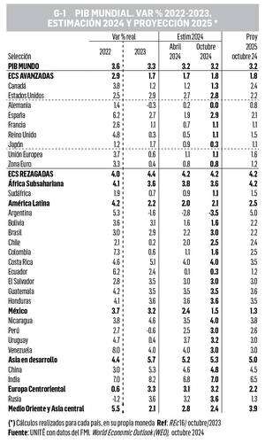 David Márquez Ayala: Reporte económico   