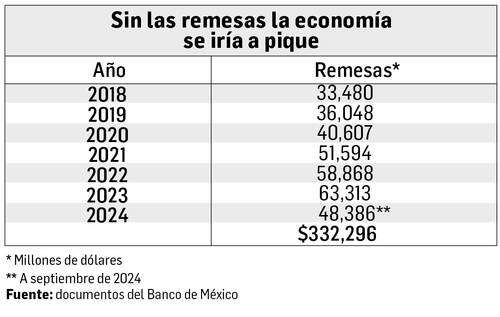 Enrique Galván Ochoa: Dinero   