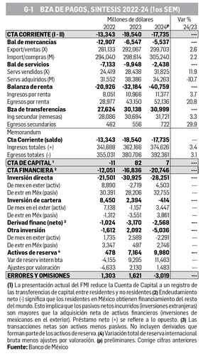 David Márquez Ayala: Reporte económico   