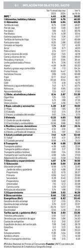 David Márquez Ayala: Reporte económico   