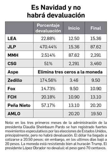 Enrique Galván Ochoa: Dinero    